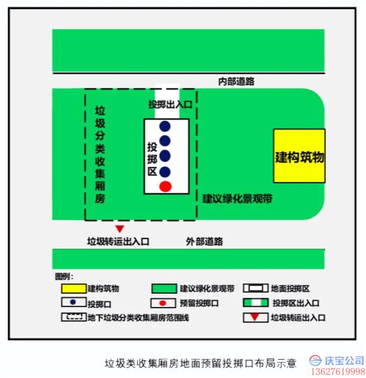 重庆出台新规:新建住宅应配套垃圾分类收集厢房(图1)