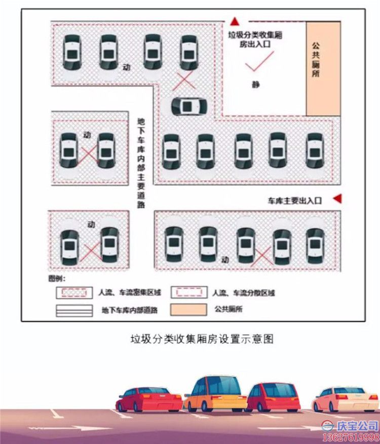 重庆出台新规:新建住宅应配套垃圾分类收集厢房(图5)