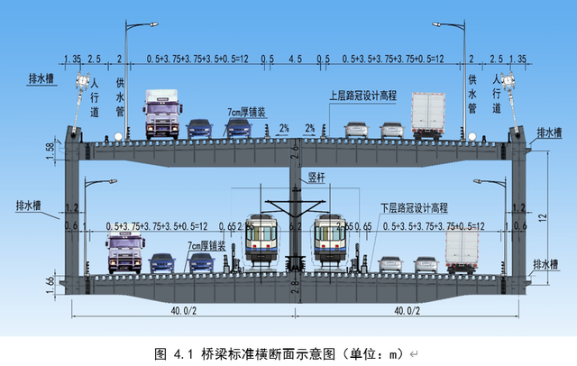 好消息重庆黄桷坪长江大桥要开工了黄桷坪大桥进展规划图